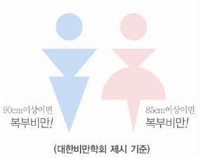 암예방지침서_위험요인별_건강체중