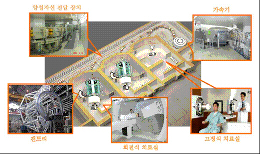 양성자 치료시설의 구성 (국립암센터)